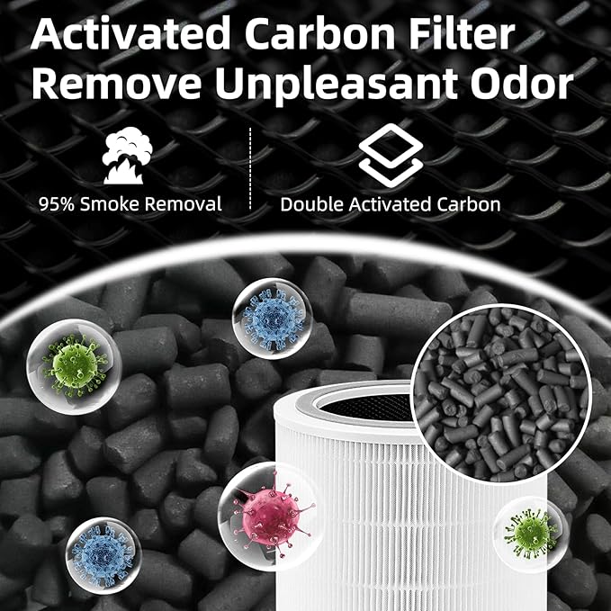 Core 400S Replacement Filter for LEVOIT Core 400S, Core 400S-P, Core400S-RF Smart WiFi Air Purifier, 3-in-1 True HEPA Activated Carbon Filter, 2 Pack, White by APPLIANCEMATES