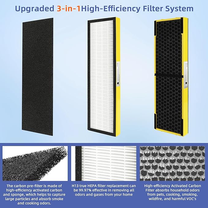 【Upgraded】 FLT4825 HEPA Filter B Pet Replacement Compatible with G-Guardian Air Purifier AC4825 AC4825E AC4300 AC4800 AC4900 AC4850,2 True H13 HEPA with Activated Carbon Filter+8 Pre-Filters,#FLT4825