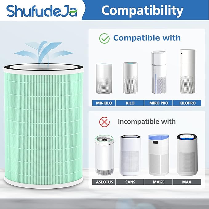 2 Pack True HEPA Filter, 4 in 1 Pet Replacement Filter, 360 4-Stage Filtration, Compatible With Afloia KILO, KILOPLUS, KILOPRO, MIRO, MIRO PRO, MORENTO MR-Kilo, Kalo Air Purifier, Green