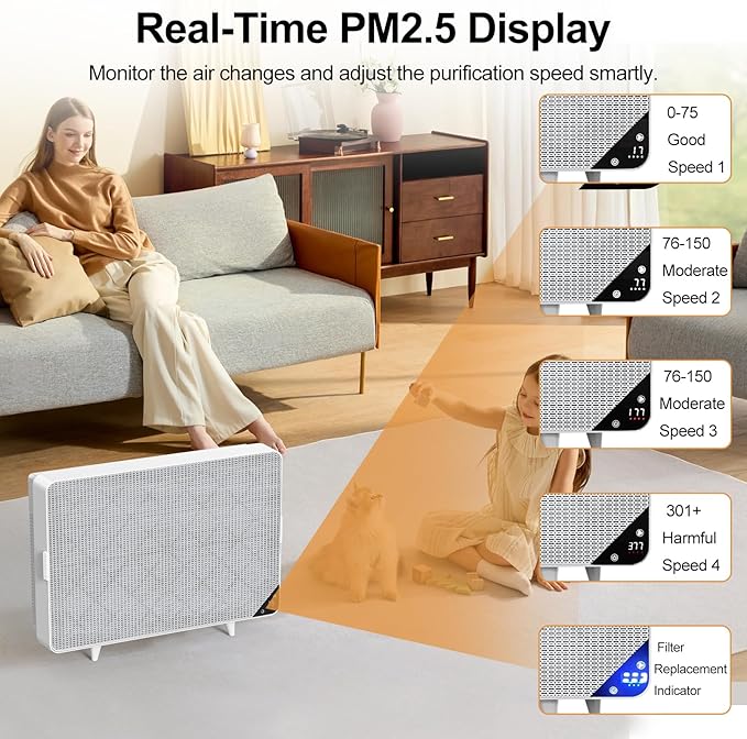 Air Purifiers for Home Dust Pollen Pets Hair Smoke in Bedroom, Wall-Mounted HEPA Air Purifier for Home Large room Covers Up to 1345 sq.ft, Sleep Mode, Auto Mode, WiFi/Remote Control, Timer