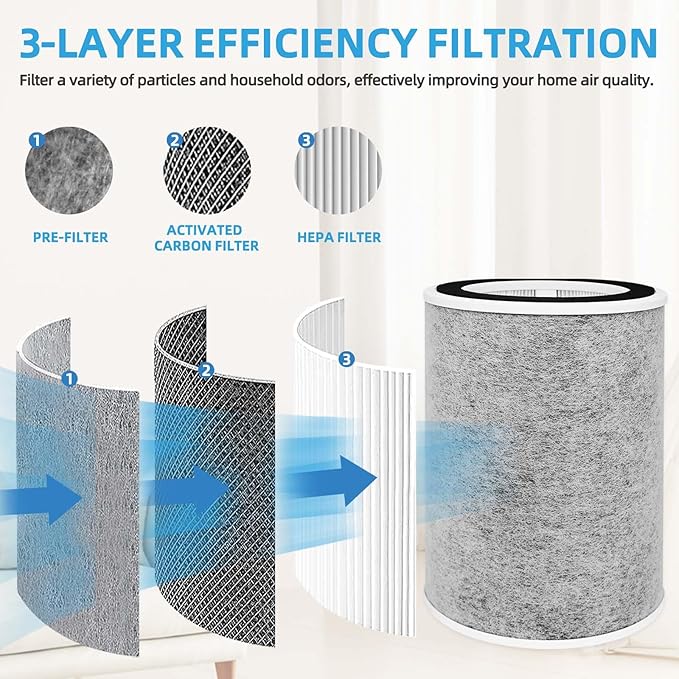 HP202 Replacement Filter for Shark HP200 Series HP201 HP202 HP232, 3-in-1 Hepa Carbon Filter Replacement Compatible with Shark Air Purifier MAX HC502, Part #HE2FKBAS, HE2FKBASMB -1 Pack