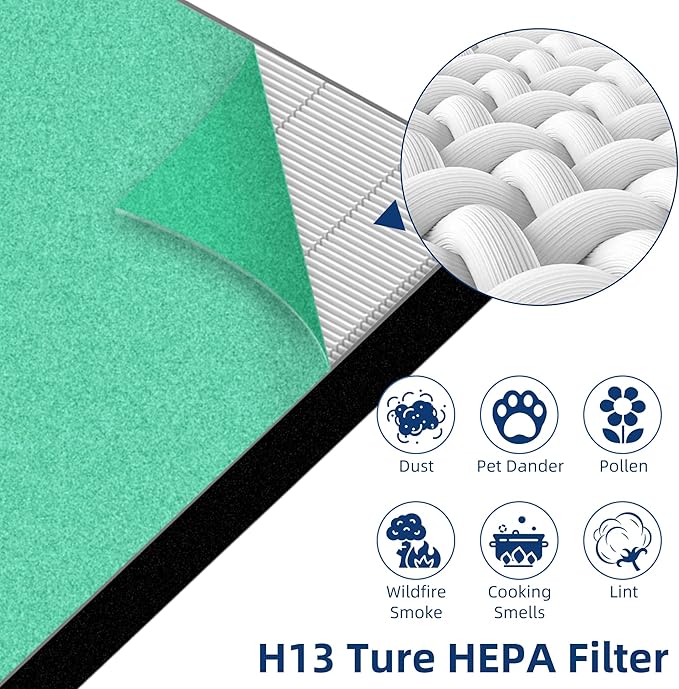 APPLIANCEMATES Upgrade C545 Toxin Absorber Replacement Filter S for Winix C545 Air Purifier, Replace 1712-0096-00 2522-0058-002, 2 × H13 Ture HEPA Filters + 8 × Activated Carbon Filters(Green)