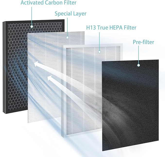 XP360 Replacement Filter Compatible with Purafide XP360 Air Purifier