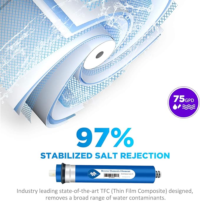 Membrane Solutions 75 GPD RO Membrane, Reverse Osmosis Membrane Element 11.75" x 1.75" Water Filter Replacement for Undersink Home Drinking RO Water Filtration System