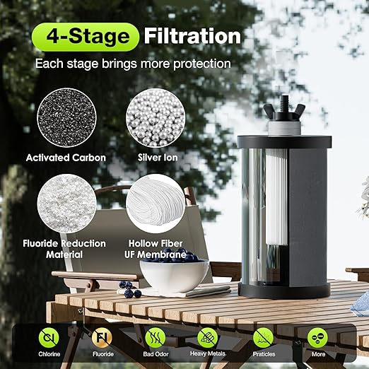 Purewell 1.0 Gallon Portable Gravity Water Filter System, 4-Stage 0.01μm Ultra-Filtration Countertop System with Water Level Window and Stand, Reduce Fluoride & Chlorine, for Camping, RVing (PW-1G-KF)