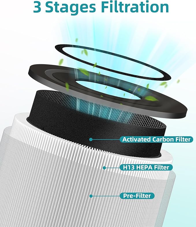 F179A Replacement Filter Compatible with Aerus Lux Guardian Angel Air Purifier 00693 Model F179A, 3-in-1 Filtration System with True HEPA(H13) Activated Carbon and Pre-Filter, 1 Count
