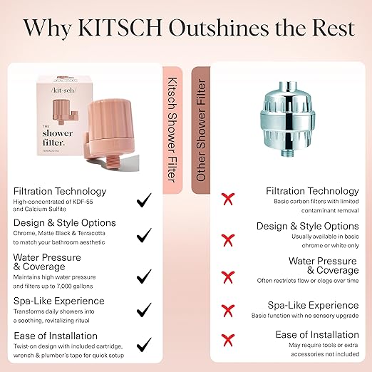 Kitsch Shower Head Filter For Hard Water – Water Softener & Removes Heavy Metals – Shower Filter Softer Skin & Hair, Bathroom Accessories - Terracotta