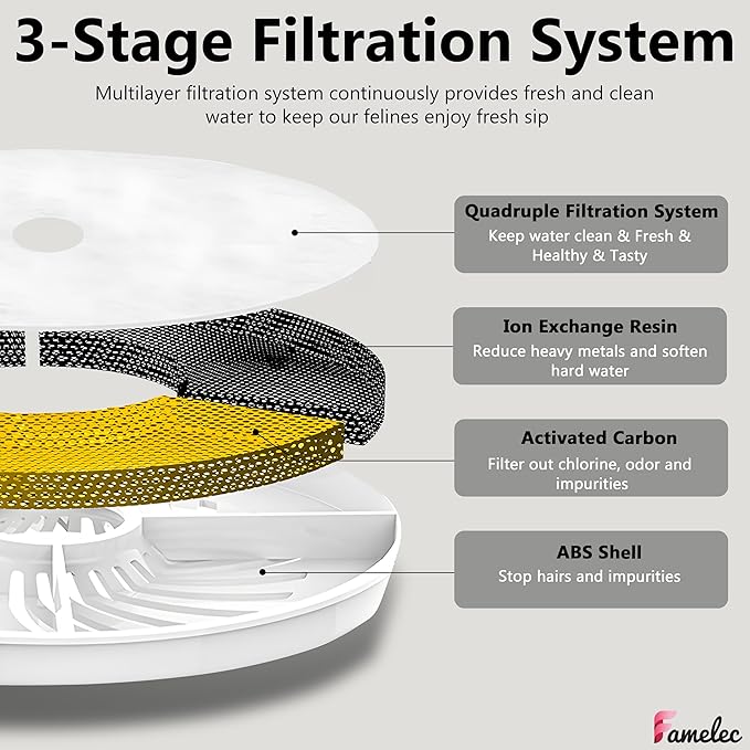 10 Pack Cat Water Filter Compatible with Catit Filters, Fit for 3L and 2L Flower Catit Water Fountain Filters, Triple Filtration Action Replacement for Catit Cat Drinking Water Fountains