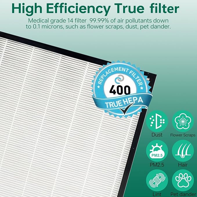 2 Pack 400 True14 Replacement Filter for Puroair 400 Replacement Filter, 3-in-1 High-Efficiency Filtration Activated carbon