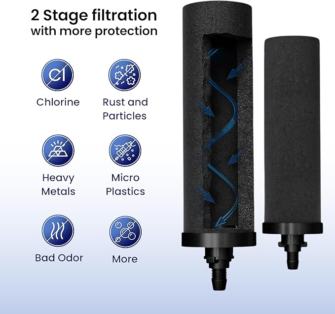 NSF Certified Smart Carbon (Black) Replacement Filter Elements - Pack of 2 Filters for Phoenix Gravity Water Filters, Replacement for Berkey® BB9-2, Waterdrop & Other Countertop Water Filters