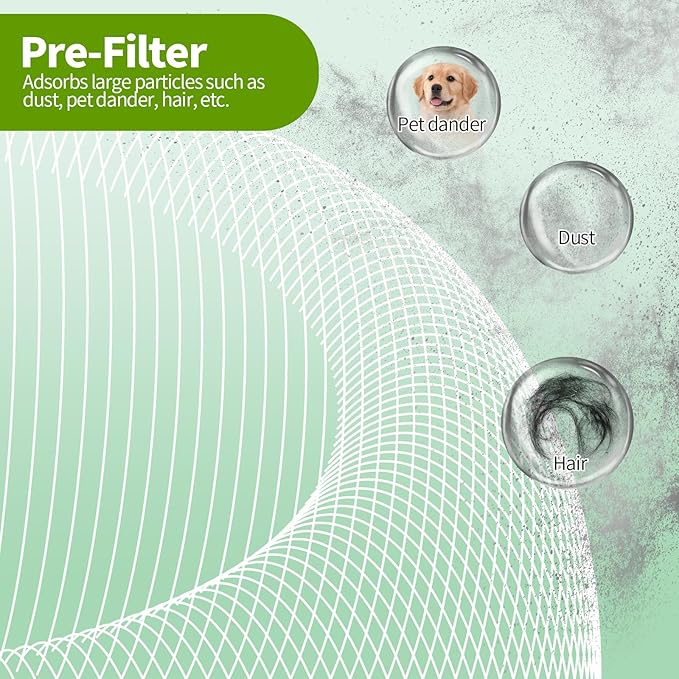 2-Pack A1 A1W Replacement Filter Compatible with VEWIOR HQSC-50,HQKJ-80,AMEIFU AP01W,KOIOS HQKJ-50,3-in-1 H-13 True HE-PA Filter