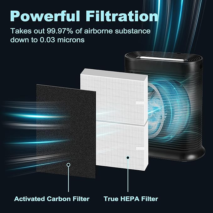 HPA200 Replacement Filters for Honeywell HRF-ARVP200, HPA200, HPA201, HA202, HPA204, HPA250 Series Air Purifiers, 4 HEPA R Filter and 8 Activated Carbon Pre-Filters A by Funmit