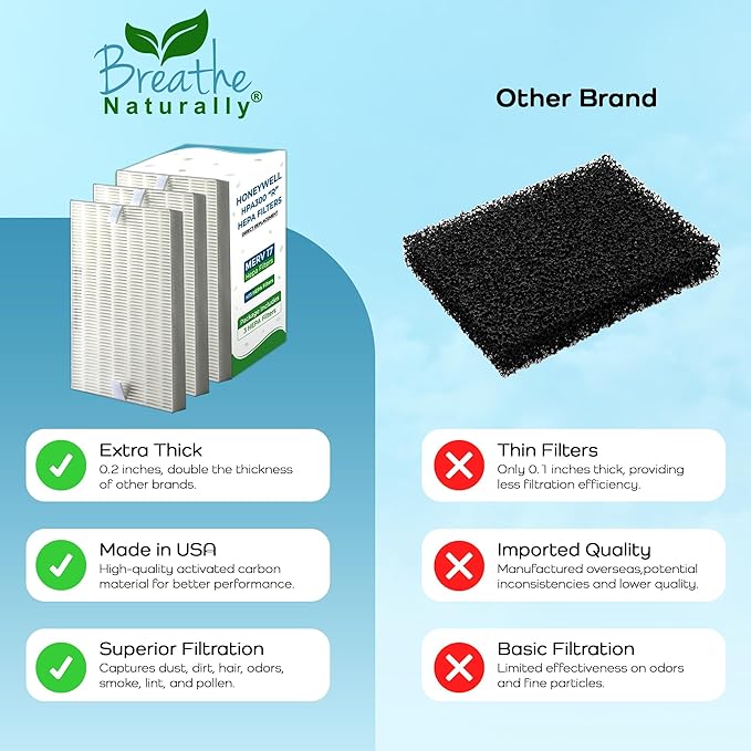 Breathe Naturally "R" Replacement Air Filters Compatible with Honeywell Air Purifier HPA300, HPA200 and HPA100 Series - True Honeywell HEPA Filter for Home Purifiers -7.5"x10.25"x1.5" (3 HEPA Filters)