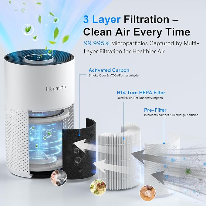 Upgraded Air Purifiers for Bedroom & Home with H14 True HEPA Filter, Covers Up to 880ft², 360° Air Intake, Quiet Pet Air Purifier, Fragrance & Timer, Removes Smoke, Pet Dander & Pollen, White