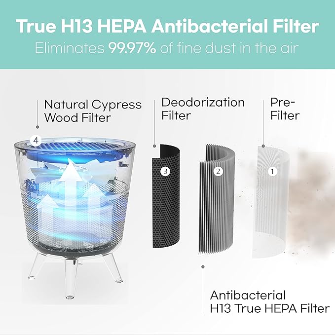 M-002W True HEPA 13 Filter Air Purifier for Home, Bedroom with Deodorization Filter, Quiet Auto Sleep Mode, 99.97% Pollen, Smoke, Office and Bedroom, Pets, Made in Korea - White