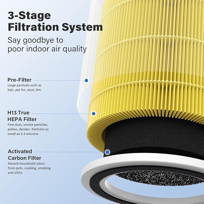 4 Pack AC400 Replacement Filter for Purivortex AC400 Air Purifier, 3-in-1 Pet Care Filter Replacement, Yellow