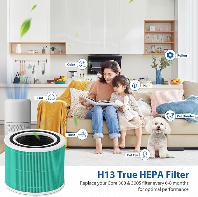 Core 300 Toxin Absorber Replacement Filter for LEVOIT Core 300, Core 300-P, Core 300S VortexAir Air Purifier, H13 Grade True HEPA Filter, Part No. Core 300-RF (Green)
