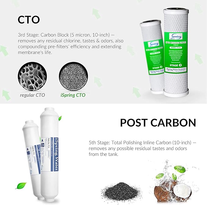 iSpring F9D 1-Year DeIonization Replacement Filter Set Fit RO/DI Water Filter System for Aquarium, 2.5" x 10"