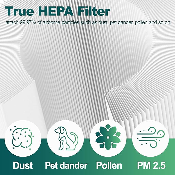 LV-PUR131 Replacement Filters Compatible with LEVOIT Air Purifier LV-PUR131, LV-PUR131S, LV-PUR131-RF, 3-in-1 Filtration, 2 Pack H13 True HEPA and Activated Carbon Filters