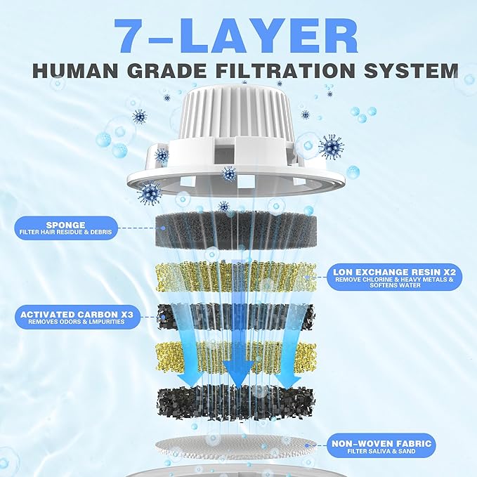 Dog Water Fountain Filters Replacement 4 Pack,2 Months Set of Water Filter Replacement for Lesotc Large Pet Water Fountain Stainless Steel,7 Layer Vertical Filtration for D2341,D2419,D2322,D2223,D2340