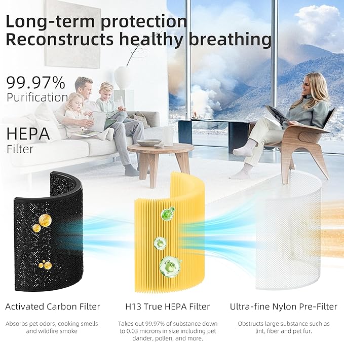 Funmit Core 200S Pet Care Replacement Filter for LEVOIT Core 200S Smart WiFi Air Purifier, 3-in-1 H13 True HEPA Filter Replacement and High-Efficiency Activated Carbon, Part # Core 200S-RF, 3 Pack