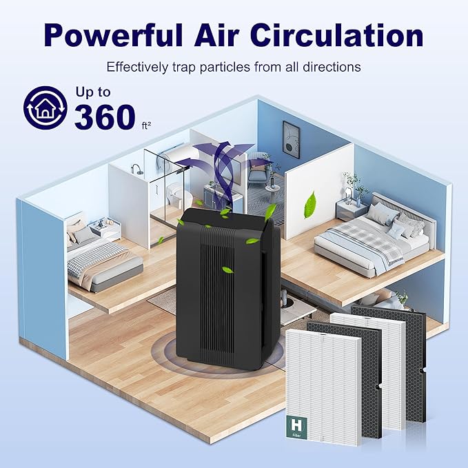 116130 Replacement Filter H for Winix 5500-2 AM80 Plasmawave Air Purifier, True HEPA Filter and Activated Carbon Filter Combo Pack, 2 Set