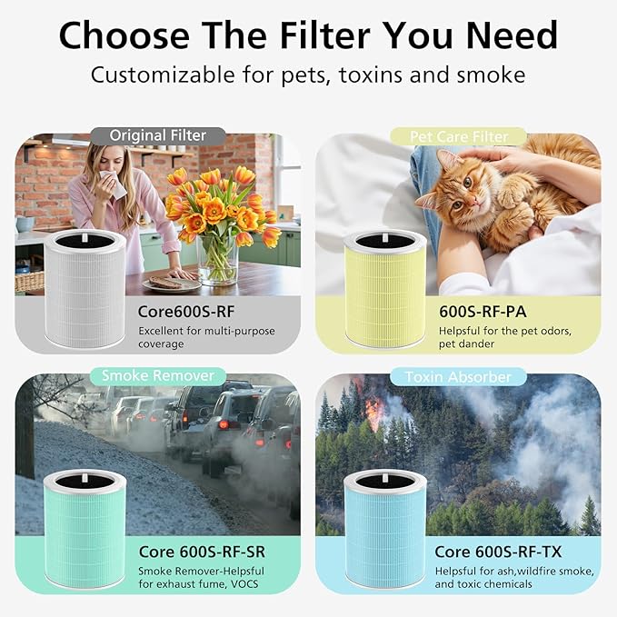 Core 600s Smoke Remover Replacement Filter Compatible with LEVOIT Core 600S Air Purifier, 4-in-1 HEPA and Activated Carbon 600s Filter, Core 600S-RF-SR, 1 Pack