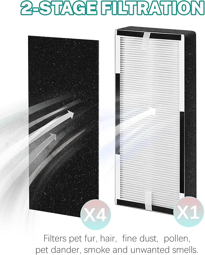 HP100 Filter Replacement Compatible with Hunter HP100 HT100 Air Purifier, H-HF100-VP H-PF100 30617 30601, 1 Efficient Filter + 4 Carbon Pre-Filters, Part# H-HF100