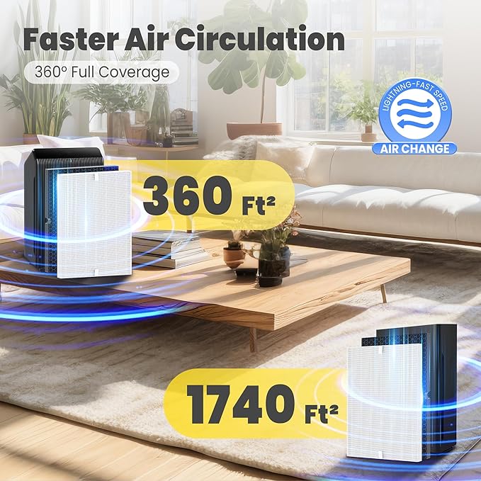 116130 Replacement Filter H for Winix 5500-2 AM80 Plasmawave Air Purifier, Includes 3 Pack True HEPA Filter and 3 Pack Activated Carbon Filter