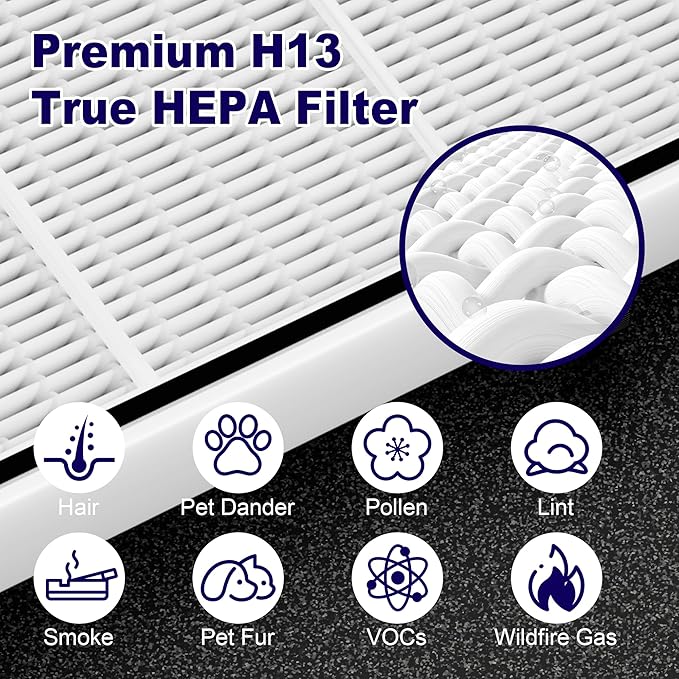 AP510 & AP450 Replacement Filter for Whirlpool Whispure 1183054K 8171434K AP450 AP510 AP51030K AP51030KB AP45030K WP500 WP1000 Air Purifier, 1 True HEPA Filter + 4 Activated Carbon Pre-Filters