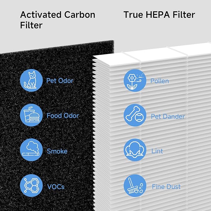 2 Pack A2 F2 True HEPA Replacement Filter Compatible with 3M Filtrete Room Purifier Models FAP-C02-A2, FAP-C03-A2, FAP-T03-A2, FAP-C02WA-G2, FAP-C03BA-G2, FAP-T03BA-G2, FAP-SC02N, Part # 1150101
