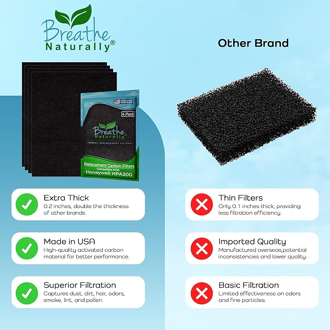 Breathe Naturally - Replacement Filters Compatible with Honeywell Air Purifier HPA300, HPA300 or HRF-R3 Series – Activated Carbon Prefilter – 12" x 17.2", 14" x 17.2" - Easy Replacement - (Pack of 4)