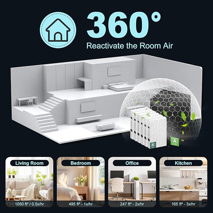 HPA300 HEPA Filter Replacement for Honeywell HPA300 Series Air Purifiers HPA300, HPA300VP, HPA304 HPA3300, Replace HRF-R3 (6 Ture HEPA R Replacement Filters + 8 Activated Carbon Pre-Filter) by Funmit