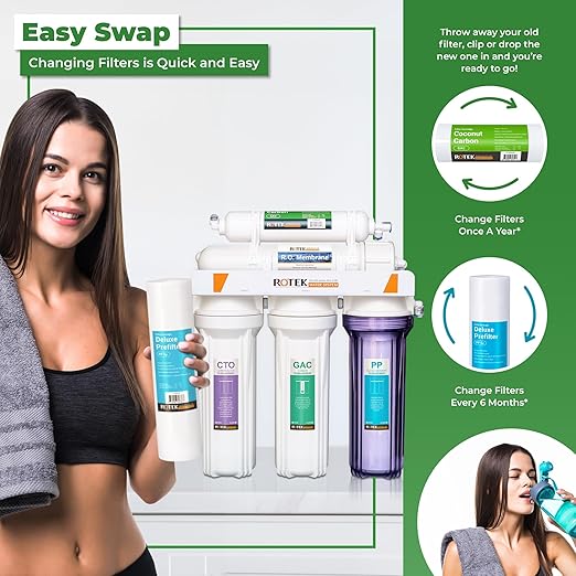 Rotek Water Systems Reverse Osmosis Water Filter Set | 7 Replacement Water Filters with No Membrane | 1 Year Supply | Under Sink RO Water Filter Kit | PP, GAC, CTO, PC | Universal 10 Inch Size