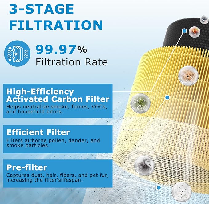 Core 200S-P Replacement Filter for LEVOIT Core 200S Smart WiFi Air PuriFier, 3-in-1 HEPA Filtration High-Efficiency Activated Carbon Pre-Filter, Core 200S-RF