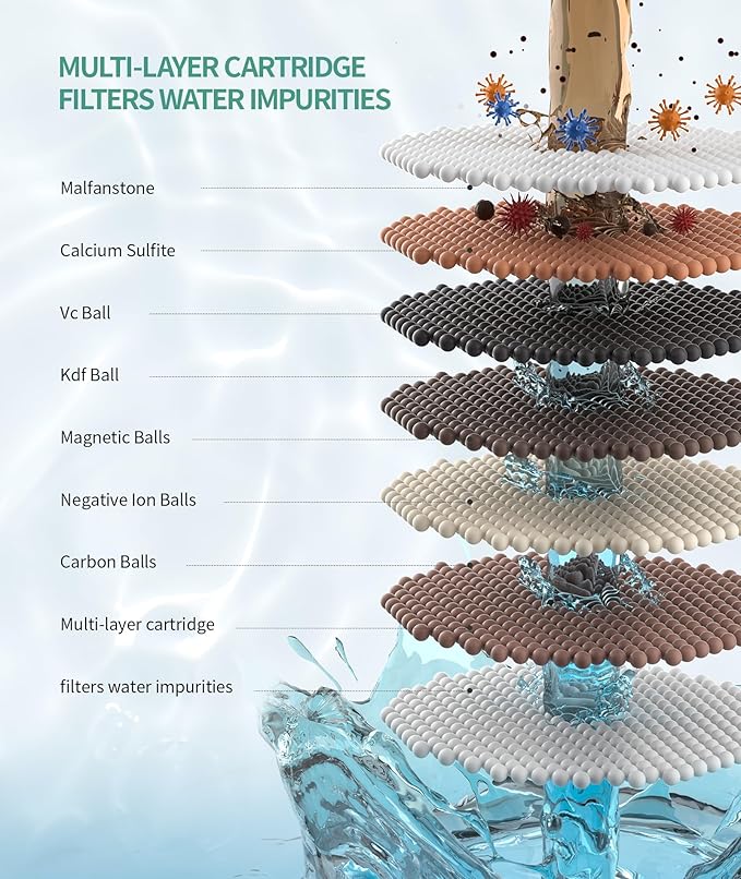 SR SUN RISE Shower Filter for Handheld Shower Head, 1 Pack Replacement Filters for Hard Water Remove Chlorine and Harmful Substances