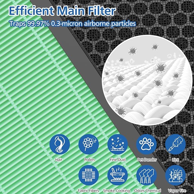 Vital 200S-P Toxin Absorber Replacement Filter Compatible with LEVOIT Vital 200S Air Purifier, 3-in-1 Filtration System Activated Carbon 200S Filter, Vital 200S-RF-TX (LRF-V201-GUS), 2 Pack, Green