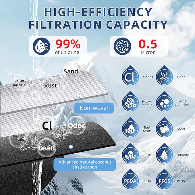 RPWF Water Filter Replacement for GE RPWF RWF1063 RWF3600A DWF-36 WSG-4 R-3600 MPF15350 OPFG3-RF300, 1 Pack