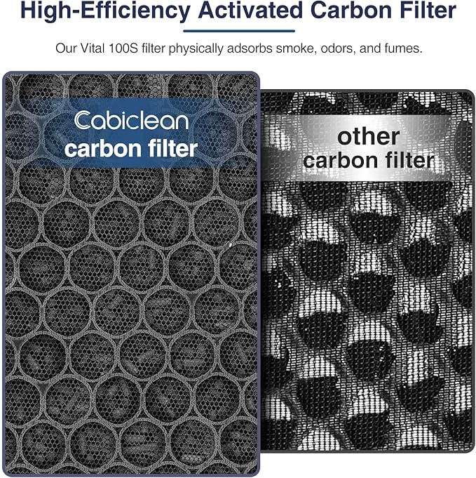 2 Pack Vital 100S Replacement Filter for LEVOIT Vital 100S and Vital 100S-P Air Purifier, 3-in-1 HEPA Filter,Efficiency Activated Carbon for Home Large Room Bedroom, Vital 100S-RF, White