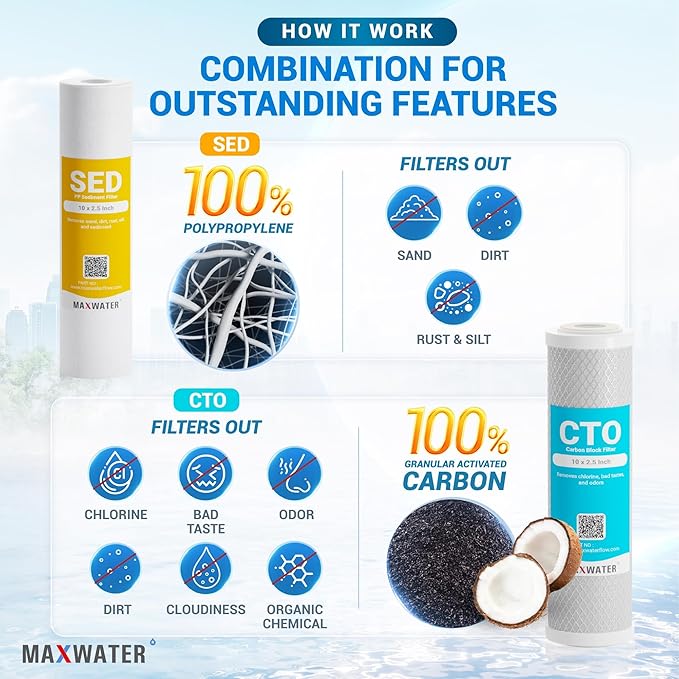 Max Water 10x2.5 Iron & Manganese Whole House Water Filter Replacement Set | 3 Stage Water Filtration System 10" Cartridge Kit | 5 Micron Sediment, Iron Manganese & CTO Carbon Filters
