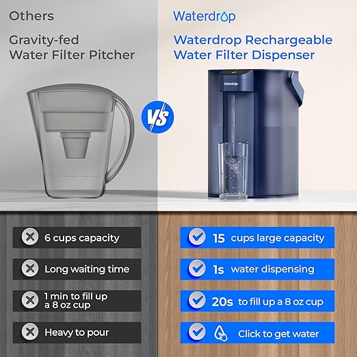 Waterdrop Electric Water Filter Pitcher, Rechargeable Water Dispenser, Instant 200-Gallon 15-Cup Countertop System, NSF/ANSI 401&53&42&372, Reduce PFAS, Lead, Chlorine, Blue, Does not Lower TDS