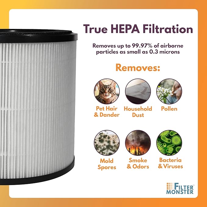 Filter-Monster H13 HEPA Air Filter Replacement Compatible with Medify MA-14 Air Purifier, 1 Pack Replacement Filter