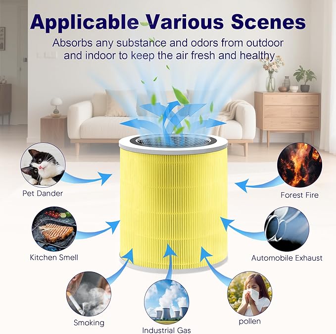 Core 400S Pet Care Replacement Filter for LEVOIT Core 400S and Core 400S-P Smart WiFi Air Purifier, 3-in-1 H13 True HEPA Activated Carbon Filter, Core 400S-RF-PA (LRF-C401-YUS), Yellow, 2 Pack