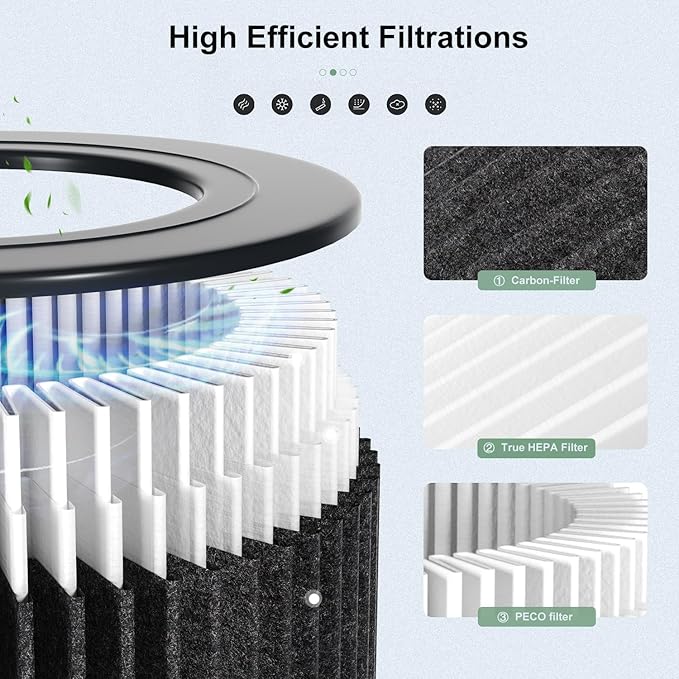 2 Pack Air Mini Filter Replacements Compatible with Molekule Air Mini & Air Mini + Air Purifiers, 3-in-1 High-Efficiency True HEPA Replacement Filter