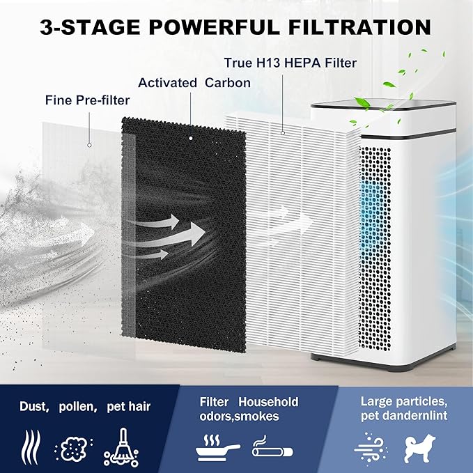 40 Replacement Filter Compatible with MA Air Purifier 40 series, 3-IN-1 True HEPA 13 Filtration 2PACK