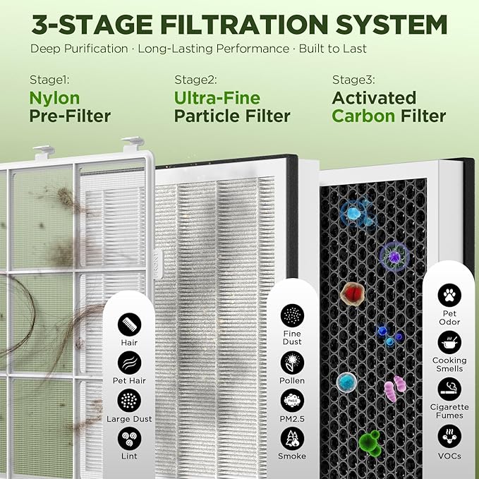 Air Purifiers for Home Large Room up to 2180 Sq Ft, DBFIT HEPA Air Purifier with Washable Nylon Pre-Filter, PM2.5 Air Quality Sensor, Aroma, Air Cleaner for Pet Hair, Odor, Smoke, Dust, Pollen AP2410