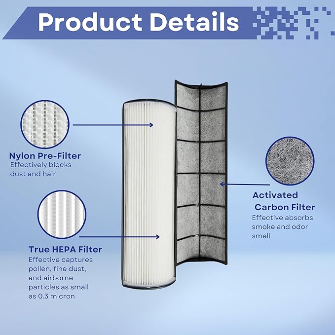 Nispira TPP440 TPP440F Filter Replacement for Envion Therapure TPP540 TPP640 TPP640S AP200 Air Purifier True HEPA with Activated Carbon, 3 Pack