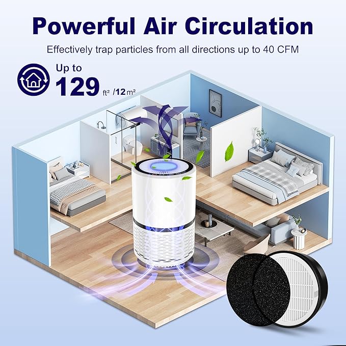 LV-H132 Replacement Filter for LEVOIT LV-H132 Air Puifier, 3-in-1 Nylon Pre-Filter, H13 True HEPA Filter, High-Efficiency Activated Carbon Filter, Part # LV-H132-RF, 4 Pack