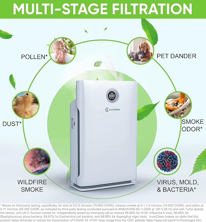 Air Purifier for Large Room, Bedroom, Home - Over 1600 Sq Ft, ZERO Ozone, UV Light, H13 Medical Grade True HEPA - Smoke, Dust, Allergies, Pet Hair Air Cleaners - InvisiClean Claro IC-4524