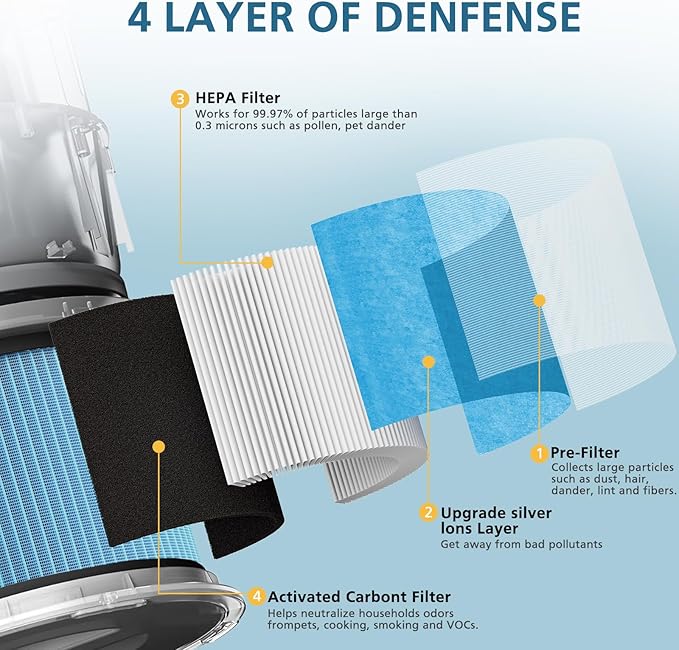 TZ-K1 HEPA Replacement Filter Compatible with Tolife TZ-K1, FreAire KN6391, Kloudi DH-JH01,POMORON MJ001H, MJ012H, EPI081/EP1081, Intelabe EPI080/EP1080 Air Purifier, 3 Pack - Standard Version